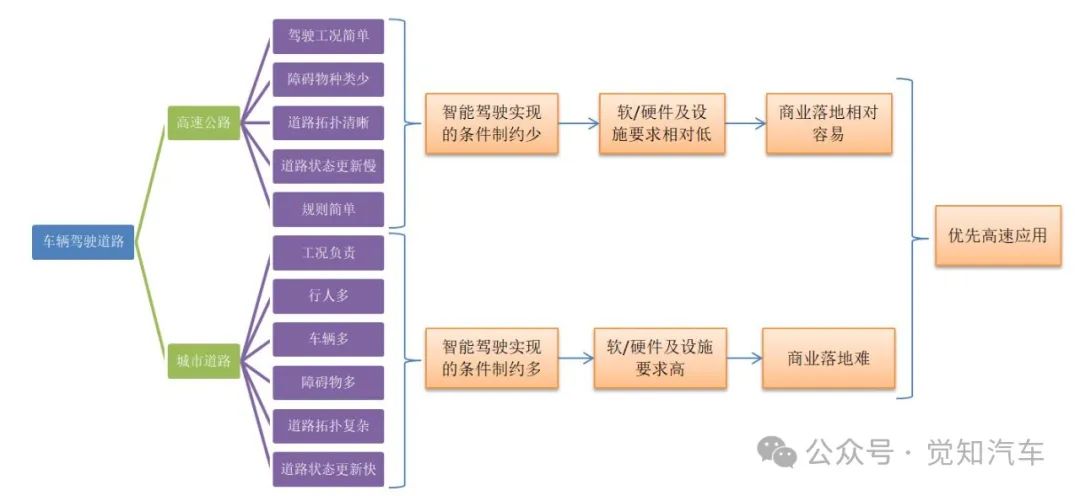 智能驾驶技术推动城市NOA落地的过程w1.jpg