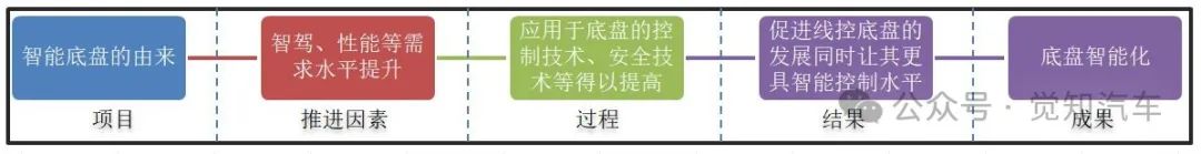 浅谈汽车智能化下的滑板底盘技术(一）w2.jpg