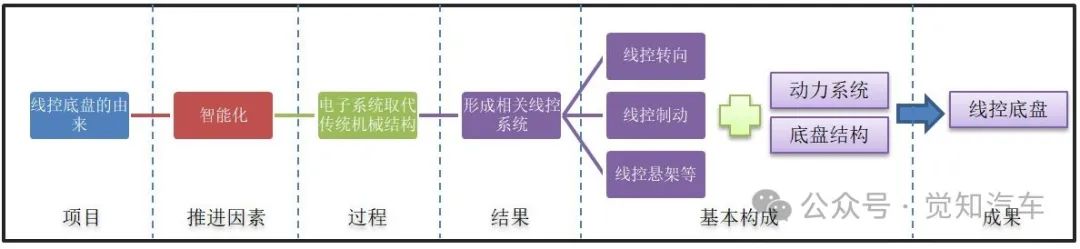 浅谈汽车智能化下的滑板底盘技术(一）w1.jpg