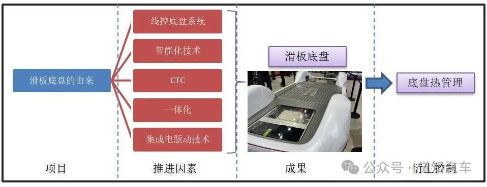 浅谈汽车智能化下的滑板底盘技术(一）w3.jpg