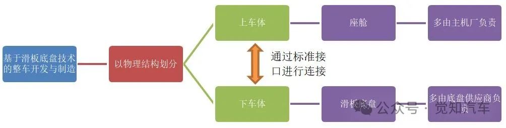 浅谈汽车智能化下的滑板底盘技术(一）w4.jpg