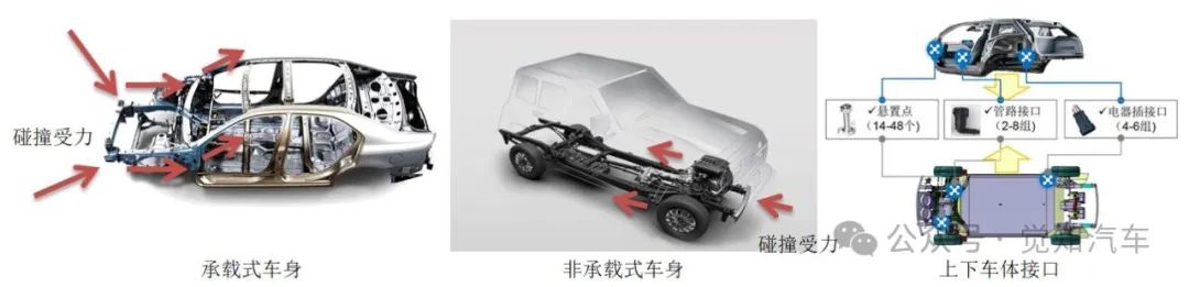 浅谈汽车智能化下的滑板底盘技术(一）w5.jpg