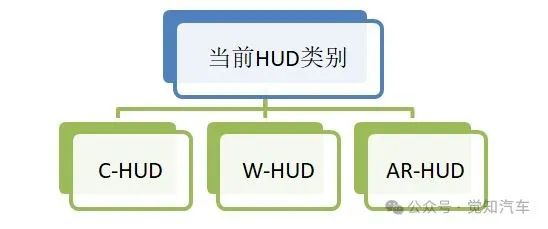智能座舱之抬显（HUD）介绍（二）发展状态w1.jpg