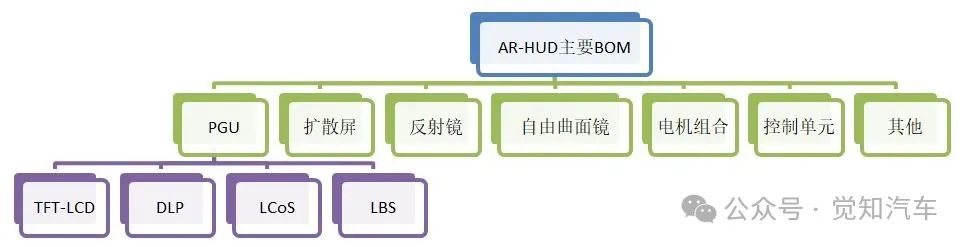 智能座舱之抬显（HUD）介绍（二）发展状态w7.jpg