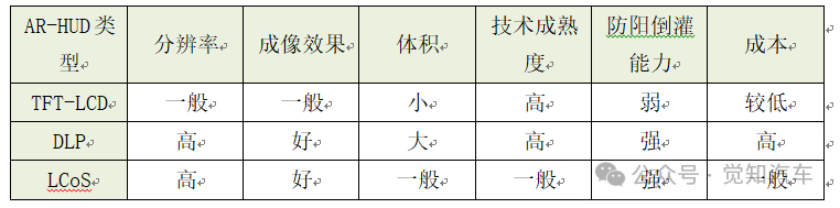 智能座舱之抬显（HUD）介绍（二）发展状态w10.jpg