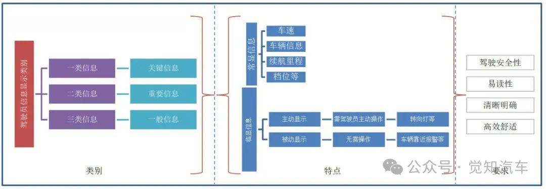 智能座舱之抬显（HUD）介绍（一）由来w3.jpg