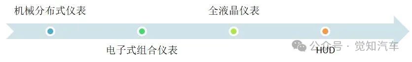 智能座舱之抬显（HUD）介绍（一）由来w4.jpg