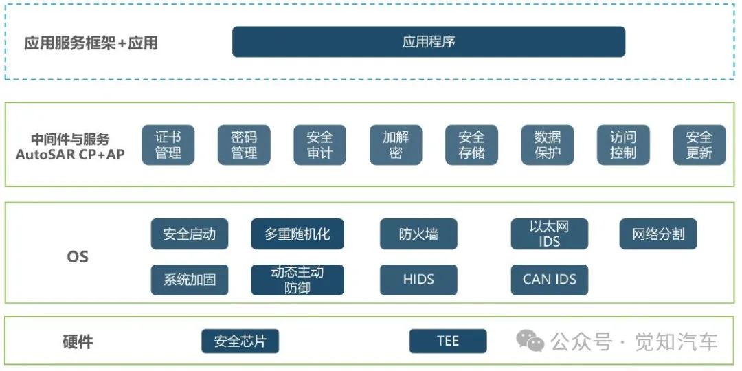 汽车智能化引申出的数据安全问题（二）汽车全生命周期中的数据处理w3.jpg