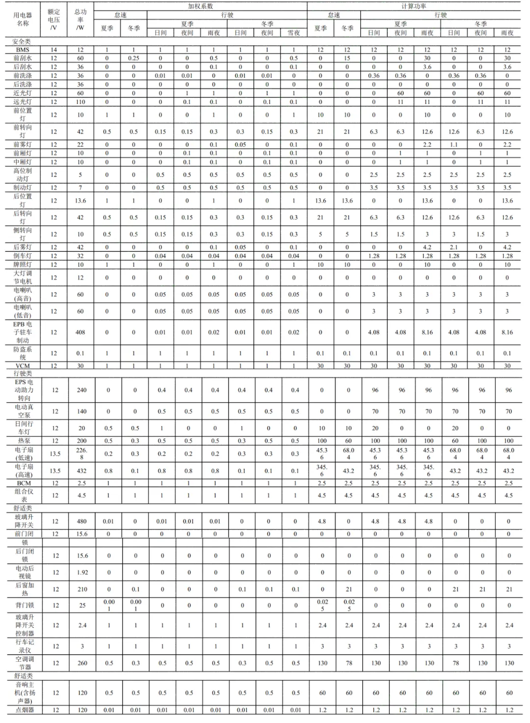 整车低压电源模式管理w5.jpg