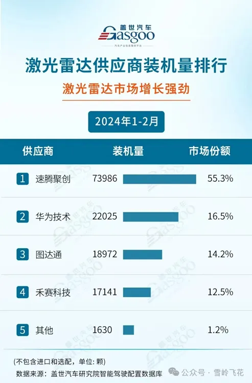 发布 · 华为最新192线激光雷达拆解分析报告w9.jpg