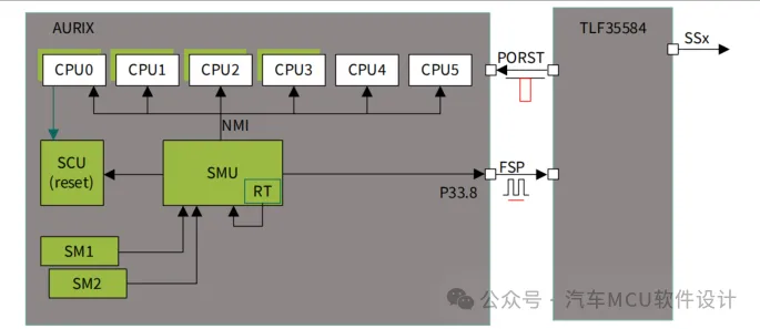 英飞凌TC3XX芯片之SMU模块w12.jpg
