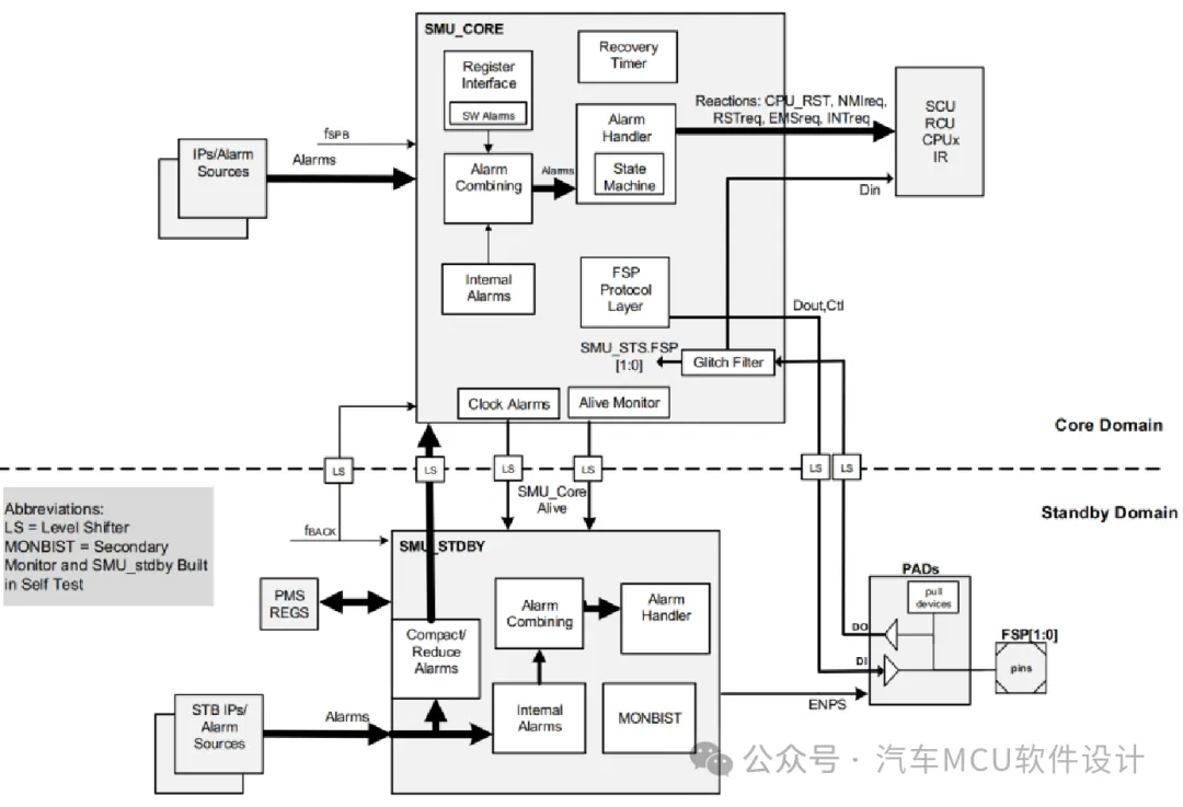 英飞凌TC3XX芯片之SMU模块w13.jpg