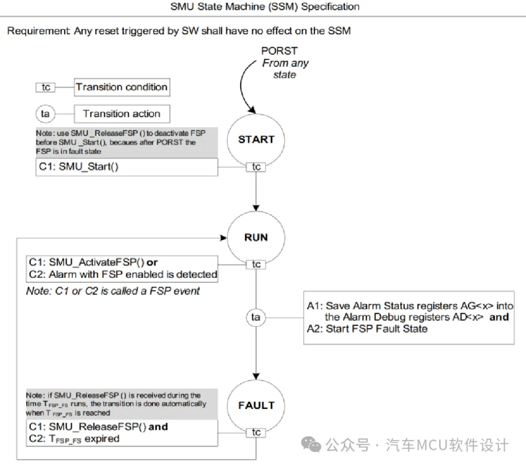 英飞凌TC3XX芯片之SMU模块w19.jpg