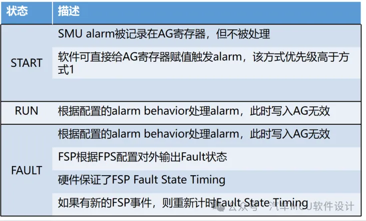 英飞凌TC3XX芯片之SMU模块w20.jpg