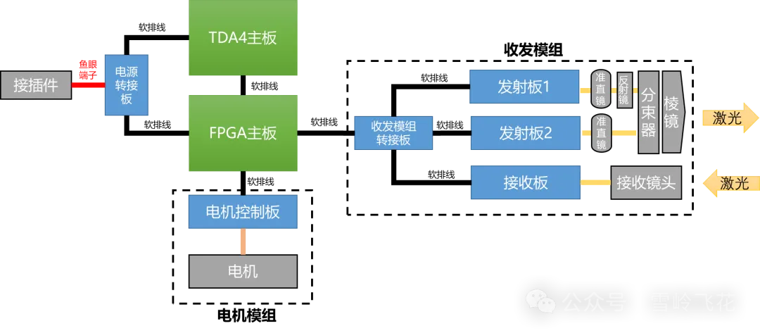 55图分析：华为激光雷达详细拆解和系统方案w19.jpg