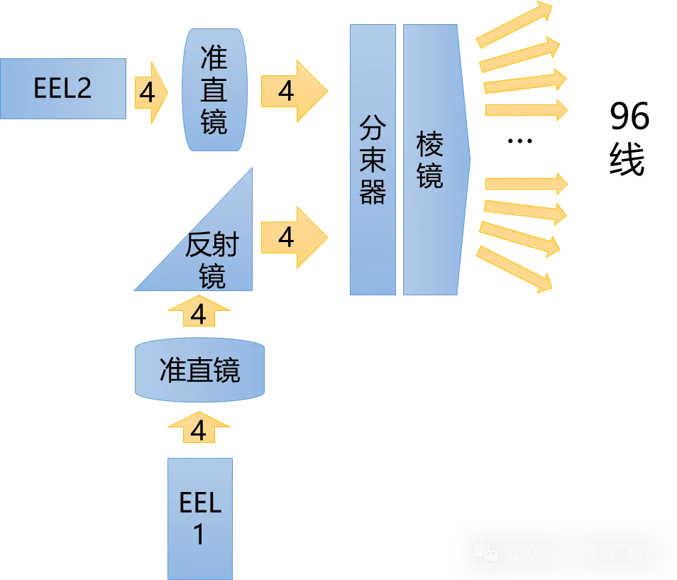 55图分析：华为激光雷达详细拆解和系统方案w24.jpg