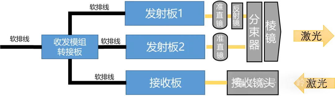 55图分析：华为激光雷达详细拆解和系统方案w22.jpg