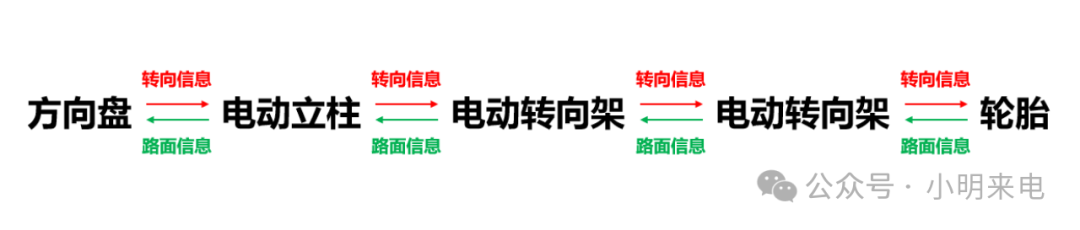 Cybertruck的线控转向是如何设计的？w4.jpg