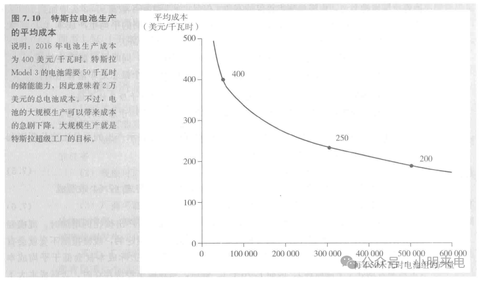 特斯拉4680电池是如何设计的？w4.jpg