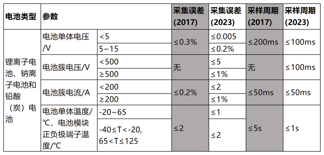 所有公司都在做BMS AFEw1.jpg