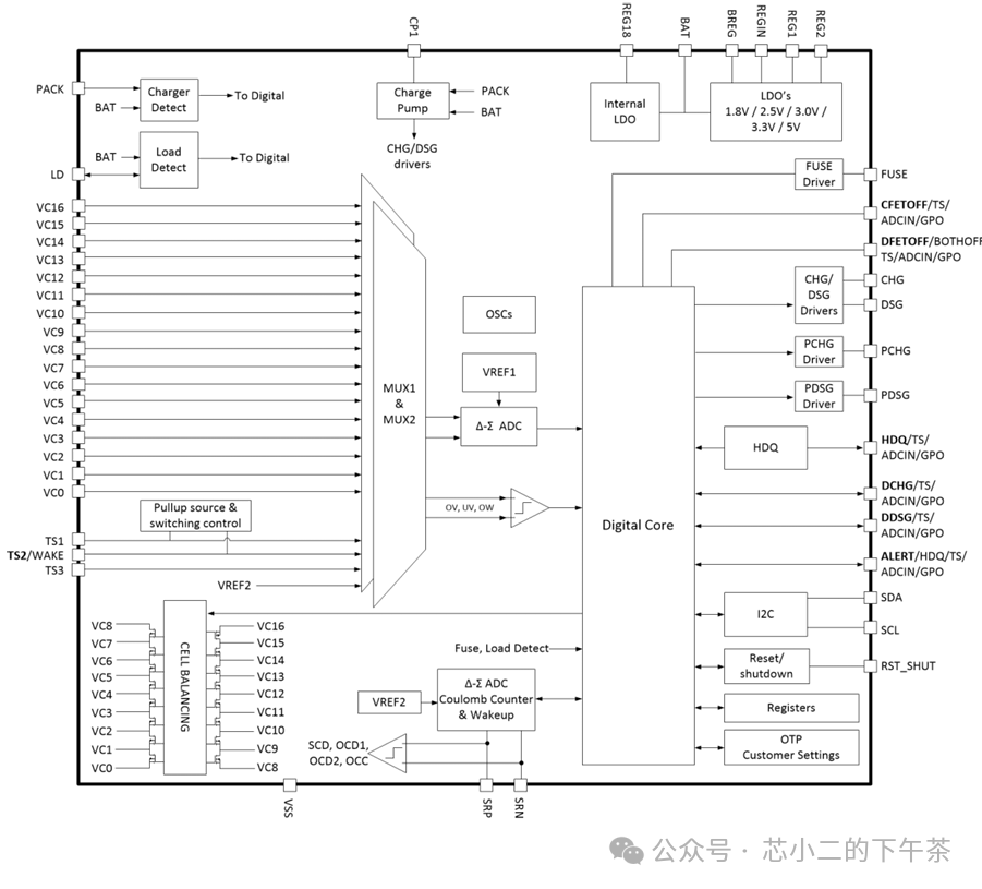 所有公司都在做BMS AFEw2.jpg