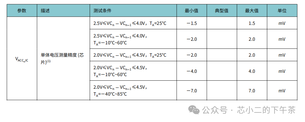 所有公司都在做BMS AFEw8.jpg