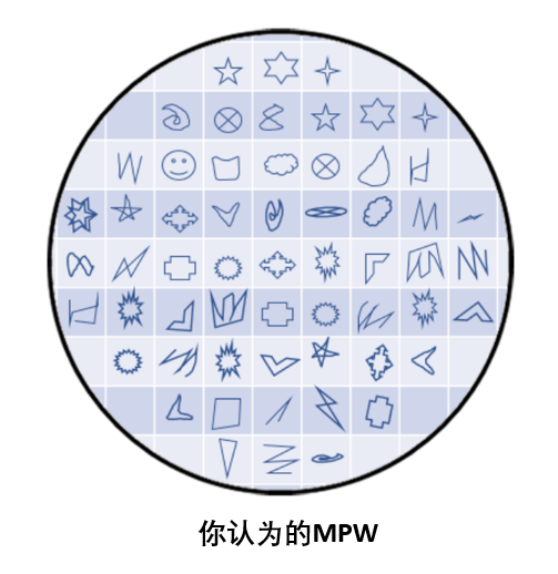 芯片基础：什么是MPW和Cornerw1.jpg