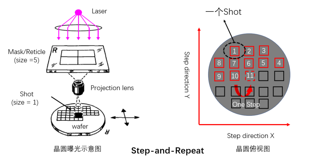 芯片基础：什么是MPW和Cornerw2.jpg