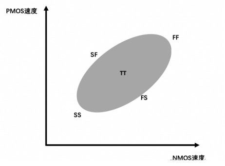 芯片基础：什么是MPW和Cornerw6.jpg