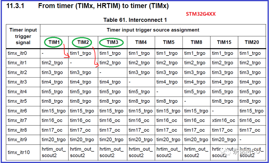 STM32定时器同步启动示例及应用提醒w2.jpg