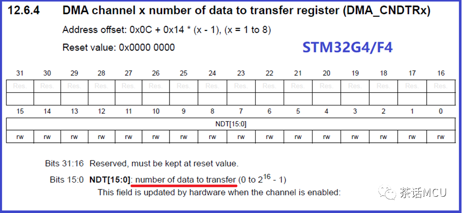 STM32 TIMER+DMA输出PWM异常二案例w11.jpg