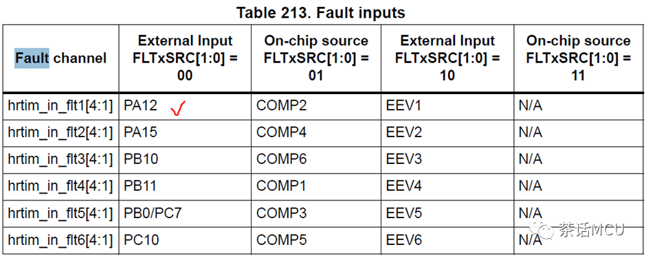 关于STM32 HRTIM的Fault 配置演示w2.jpg