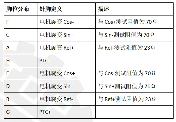 新能源汽车电机旋变介绍w3.jpg