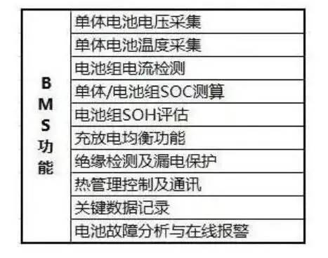电池管理系统（BMS）特性详解w2.jpg