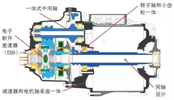 新能源汽车的7种变速器介绍w6.jpg