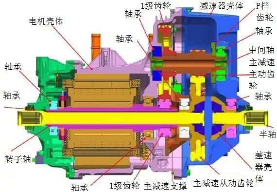 新能源汽车的7种变速器介绍w7.jpg