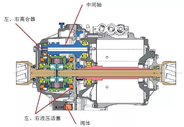 新能源汽车的7种变速器介绍w12.jpg