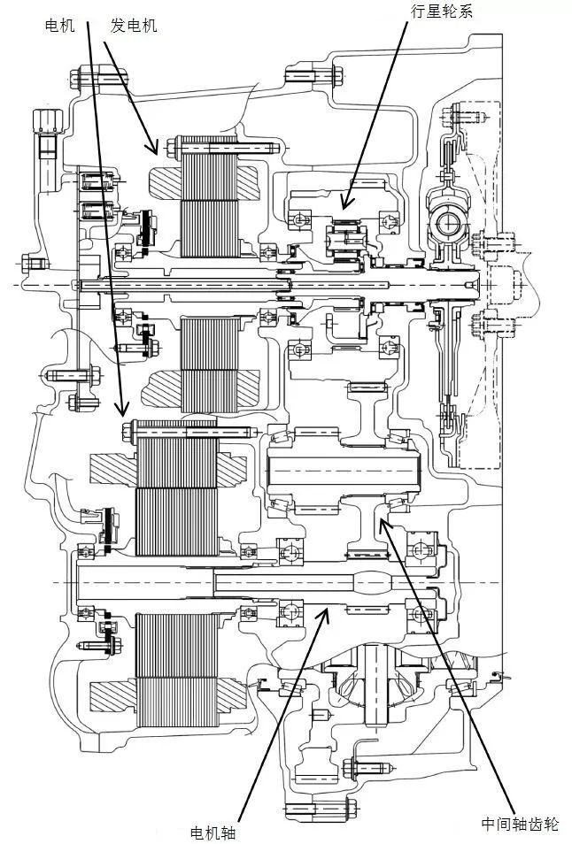 新能源汽车的7种变速器介绍w25.jpg