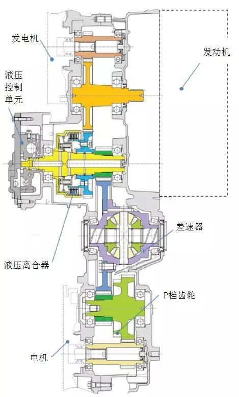 新能源汽车的7种变速器介绍w23.jpg