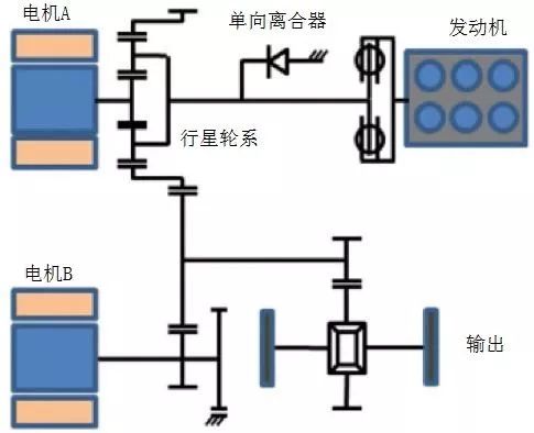 新能源汽车的7种变速器介绍w27.jpg