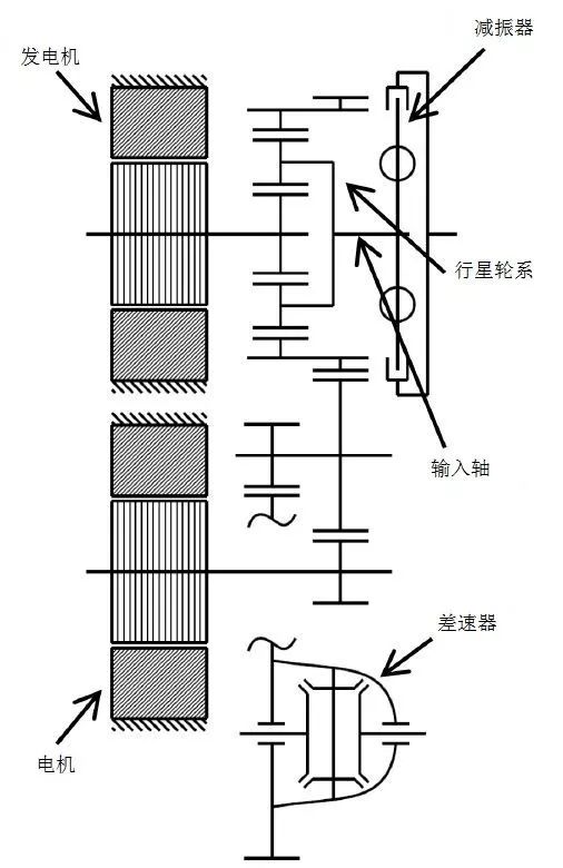 新能源汽车的7种变速器介绍w26.jpg