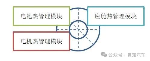 汽车热管理的智能化发展研究概述w3.jpg