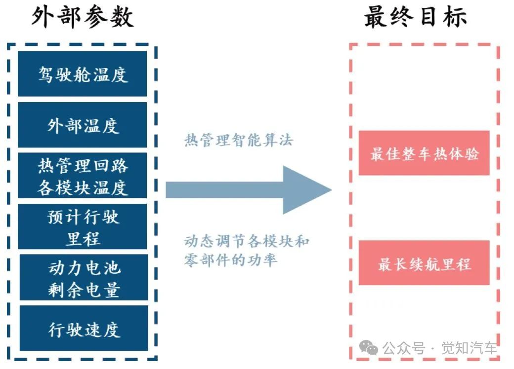 汽车热管理的智能化发展研究概述w1.jpg