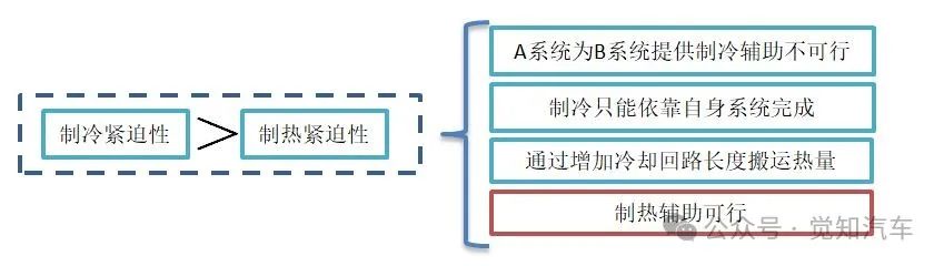 汽车热管理的智能化发展研究概述w5.jpg