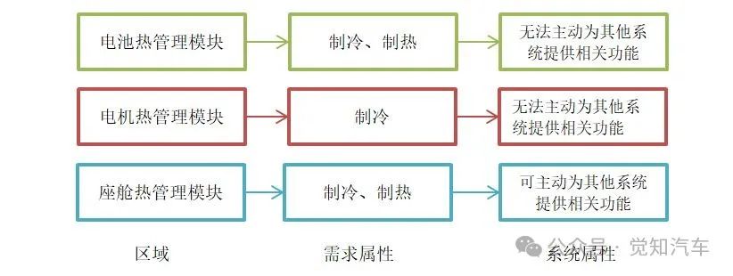 汽车热管理的智能化发展研究概述w4.jpg