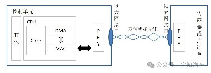 车载以太网硬件w6.jpg