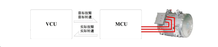 电机的对立关系【扭矩与转速的拉锯战】w4.jpg