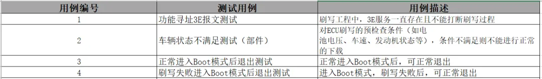 Bootloader刷写流程、刷写测试、自更新方案梳理w15.jpg