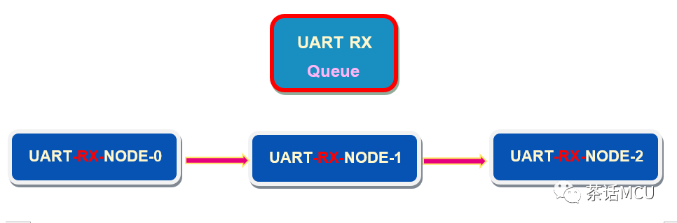 基于STM32H563 USART演示DMA链表功能w4.jpg