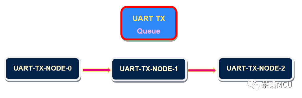 基于STM32H563 USART演示DMA链表功能w8.jpg
